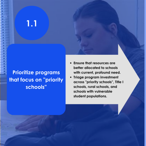 Civic Engagement goal 1.1.Prioritize programs that focus on priority schools