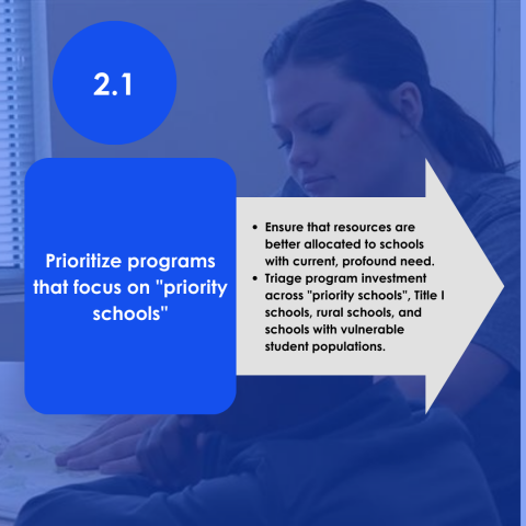 Prioritize programs that focus on "priority schools"​  Ensure that resources are better allocated to schools with current, profound need.​  Triage program investment across "priority schools", Title I schools, rural schools, and schools with vulnerable student populations.​