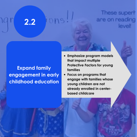 Expand family engagement in early childhood education​  Emphasize program models that impact multiple Protective Factors for young families​  Focus on programs that engage with families whose young children are not already enrolled in center-based childcare​